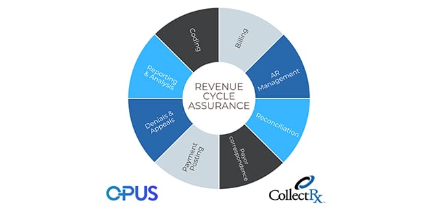 blog-revenue-cycle-thumb