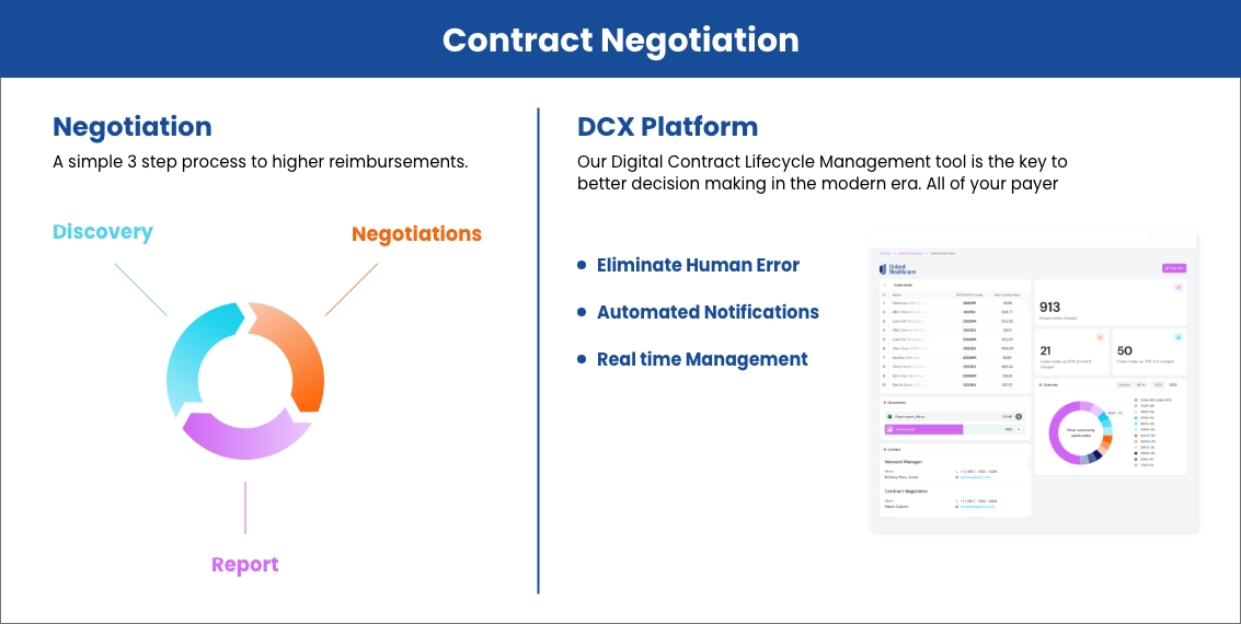 contract-negotiation