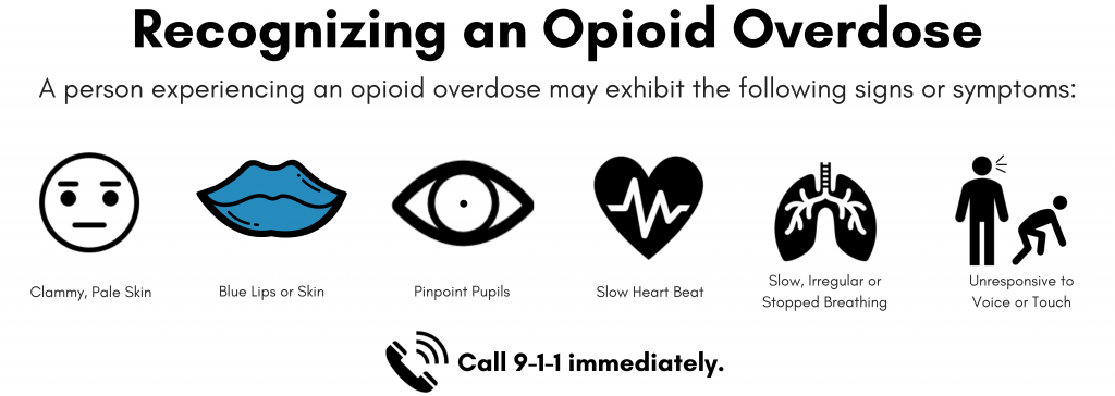 Recognizing-an-Opioid-Overdose-Graphic-1-1024x364